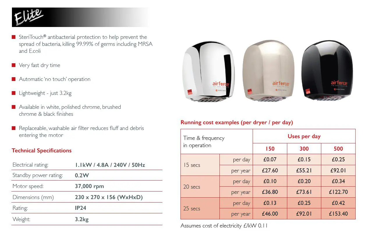 Running costs and specifications for the Airforce Hand dryer